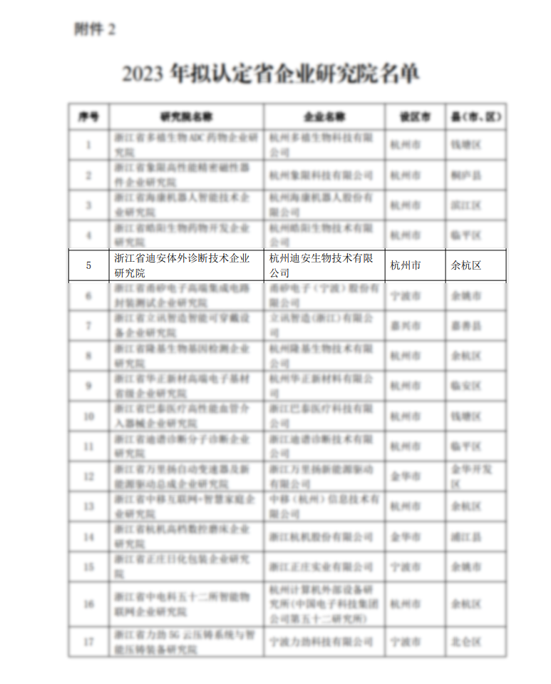 省級企業(yè)研究院.png